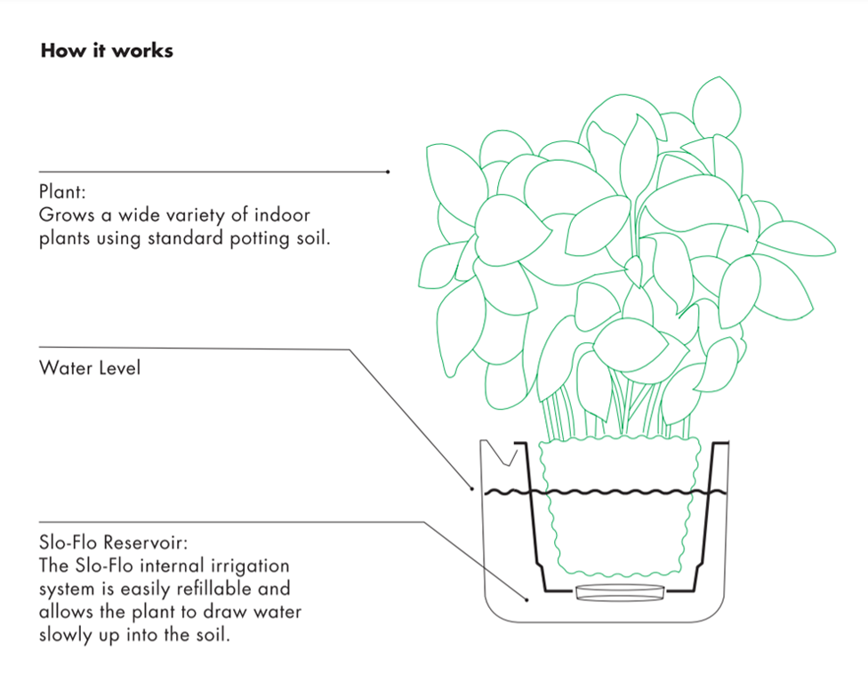 Till Planter - Boskke